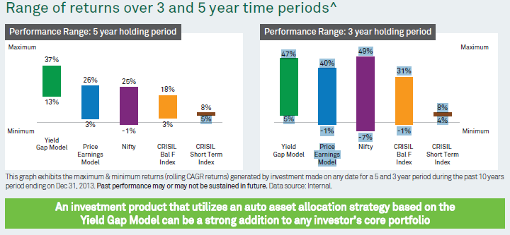 DSP BlackRock Dynamic Asset Allocation Fund